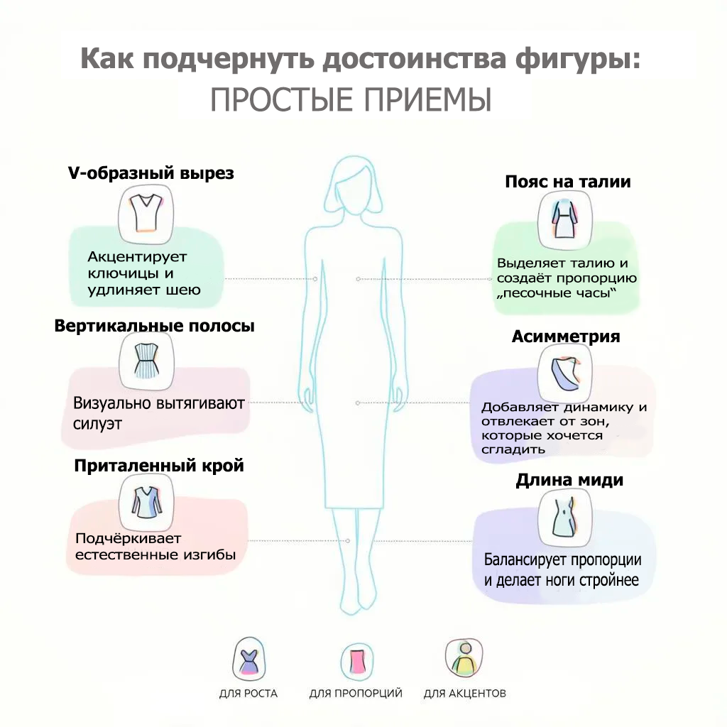 Инфографика: что подчёркивает достоинства фигуры